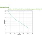APC Back-UPS BE850G2 UPS 520Watt 850VA